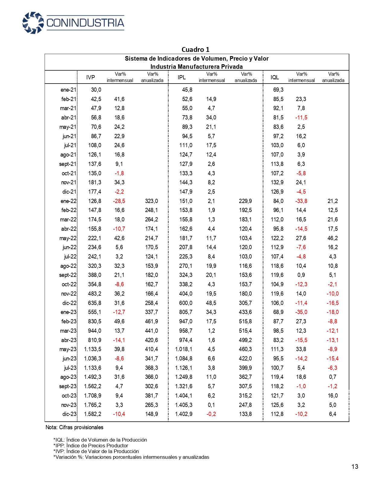 Informe de Coyuntura Cuarto Trimestre 2023 1 pages to jpg 0013