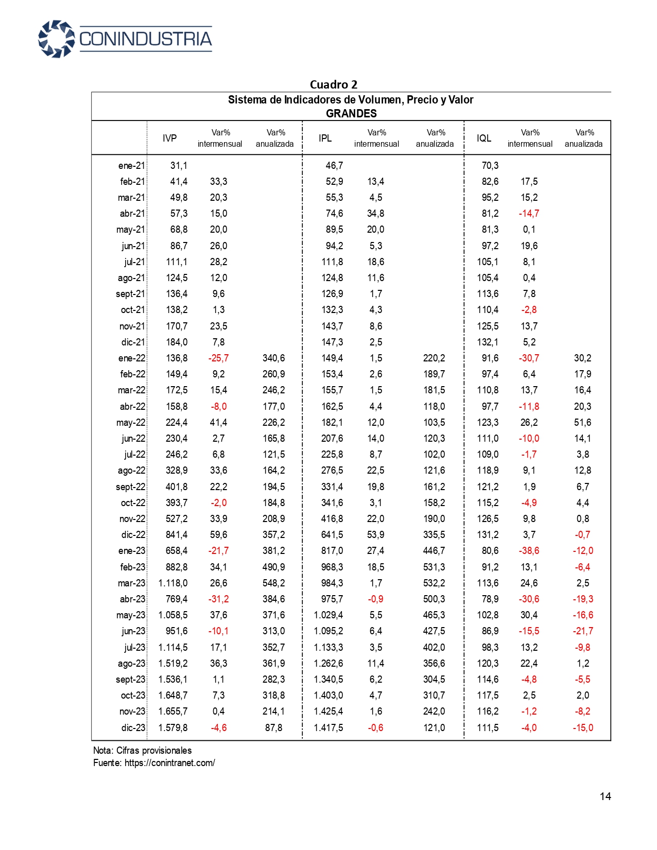 Informe de Coyuntura Cuarto Trimestre 2023 1 pages to jpg 0014