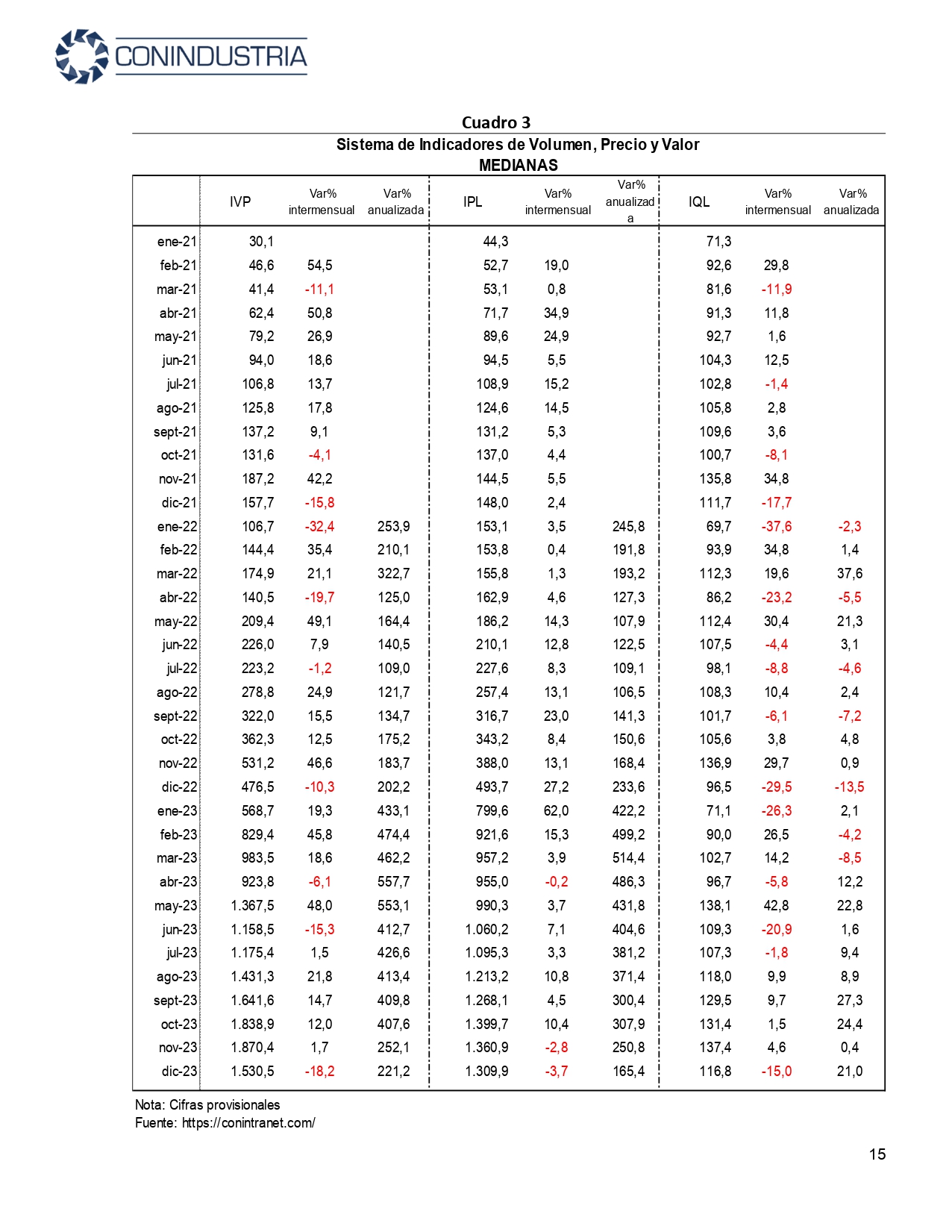 Informe de Coyuntura Cuarto Trimestre 2023 1 pages to jpg 0015