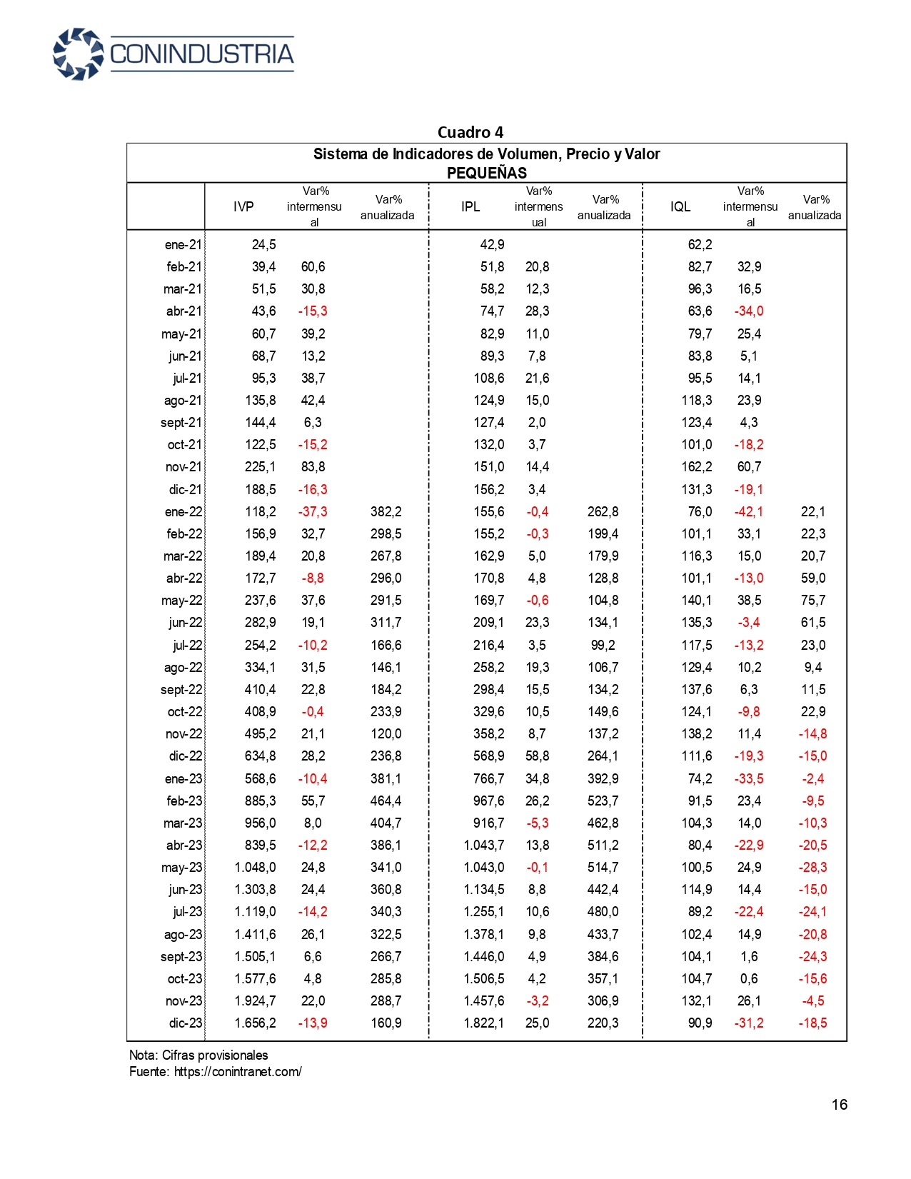 Informe de Coyuntura Cuarto Trimestre 2023 1 pages to jpg 0016